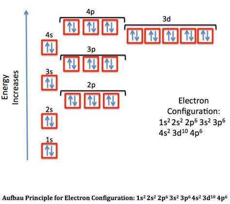 how to find ground state electron configuration|1.7: How to Write a Ground State Electron Configuration.